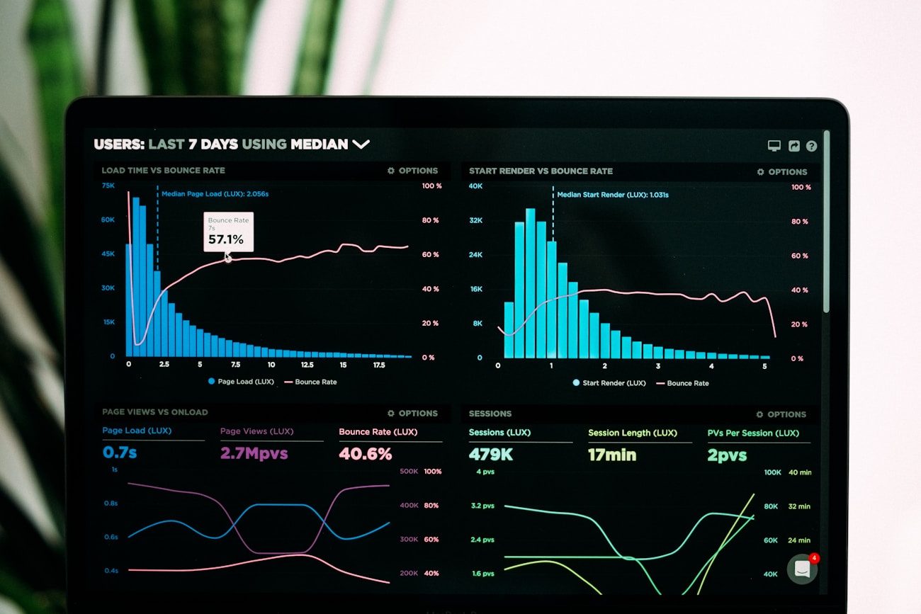 Business analytics dashboard and growth metrics